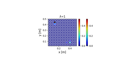 Inversion of current source density apply to a roots imaging